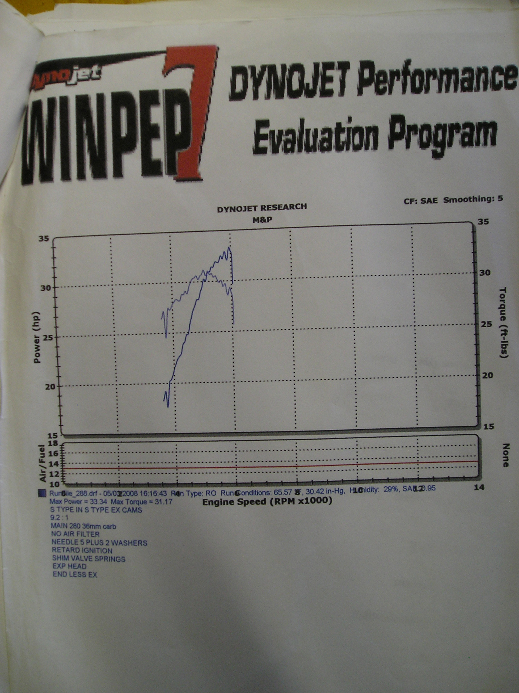 Electra X Dyno Sheet 002.jpg