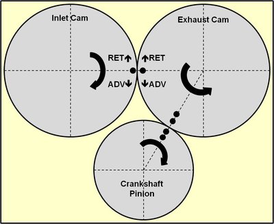 CamTimingSchematic.jpg